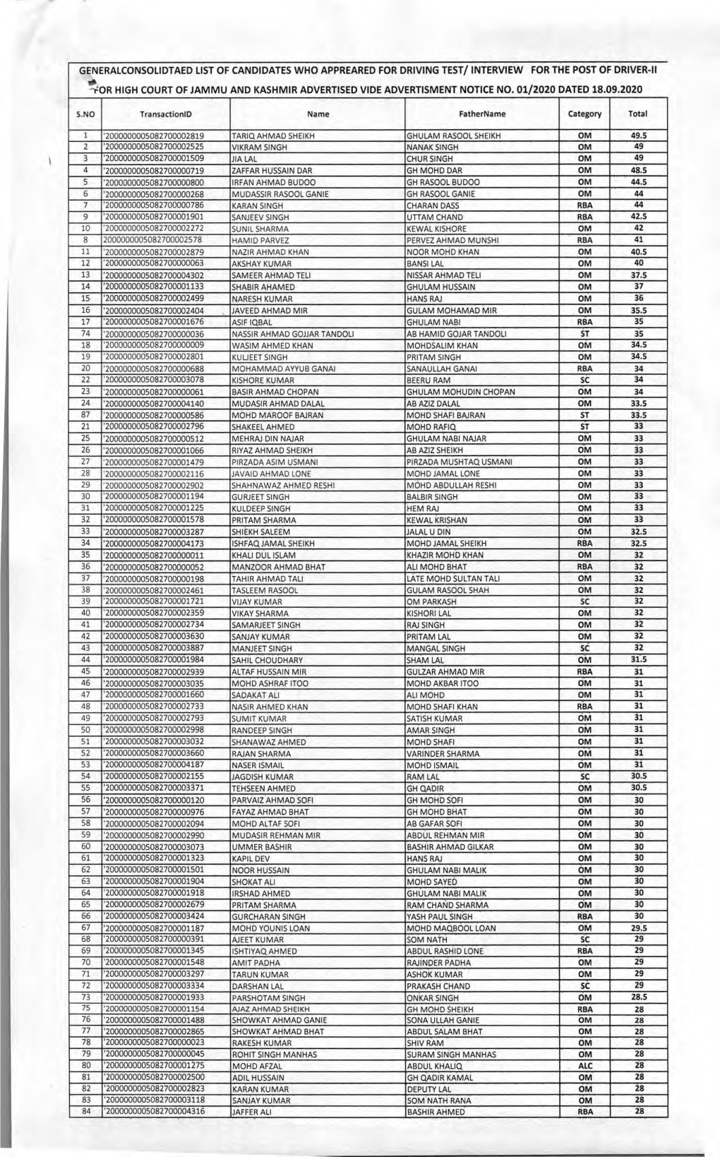 General Consolidtaed Merit List of Candidate for the Post of Driver