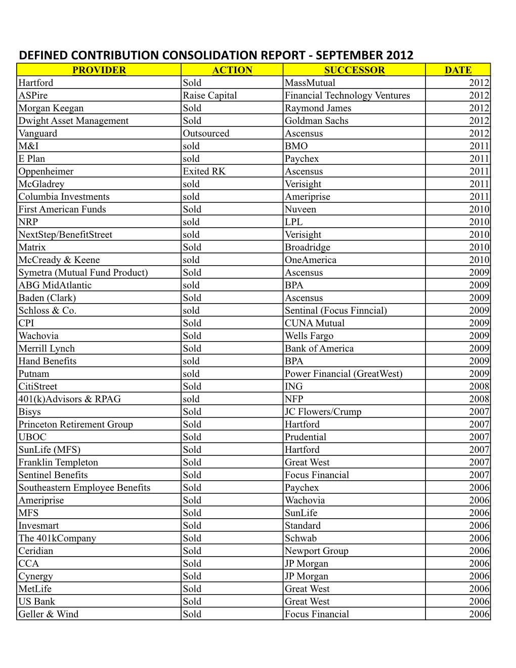 Defined Contribution Consolidation Report