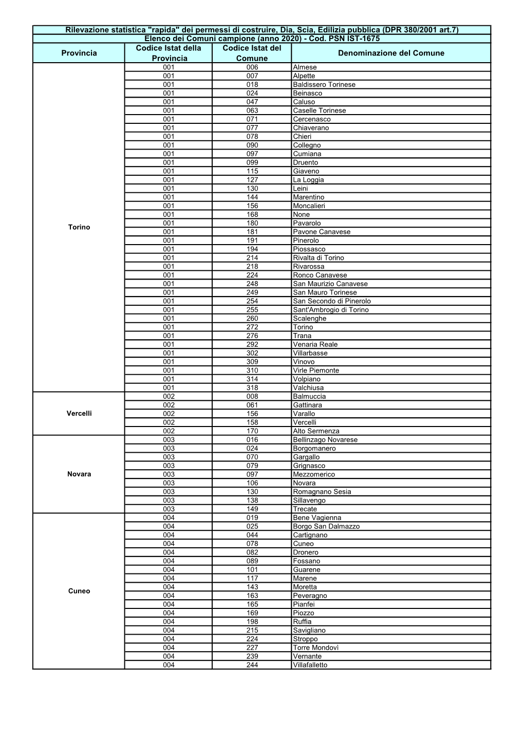 Rapida" Dei Permessi Di Costruire, Dia, Scia, Edilizia Pubblica (DPR 380/2001 Art.7) Elenco Dei Comuni Campione (Anno 2020) - Cod