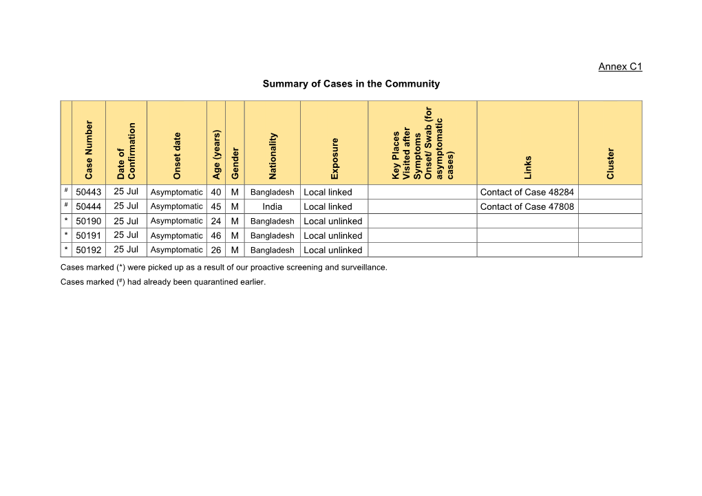 Annex C1 Summary of Cases in the Community