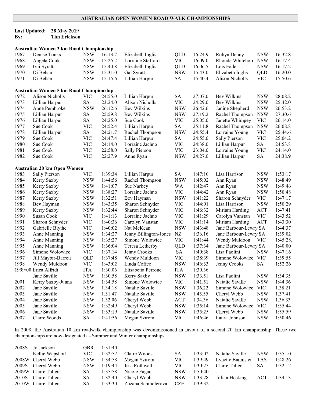 Australian 5000M Track Open Women