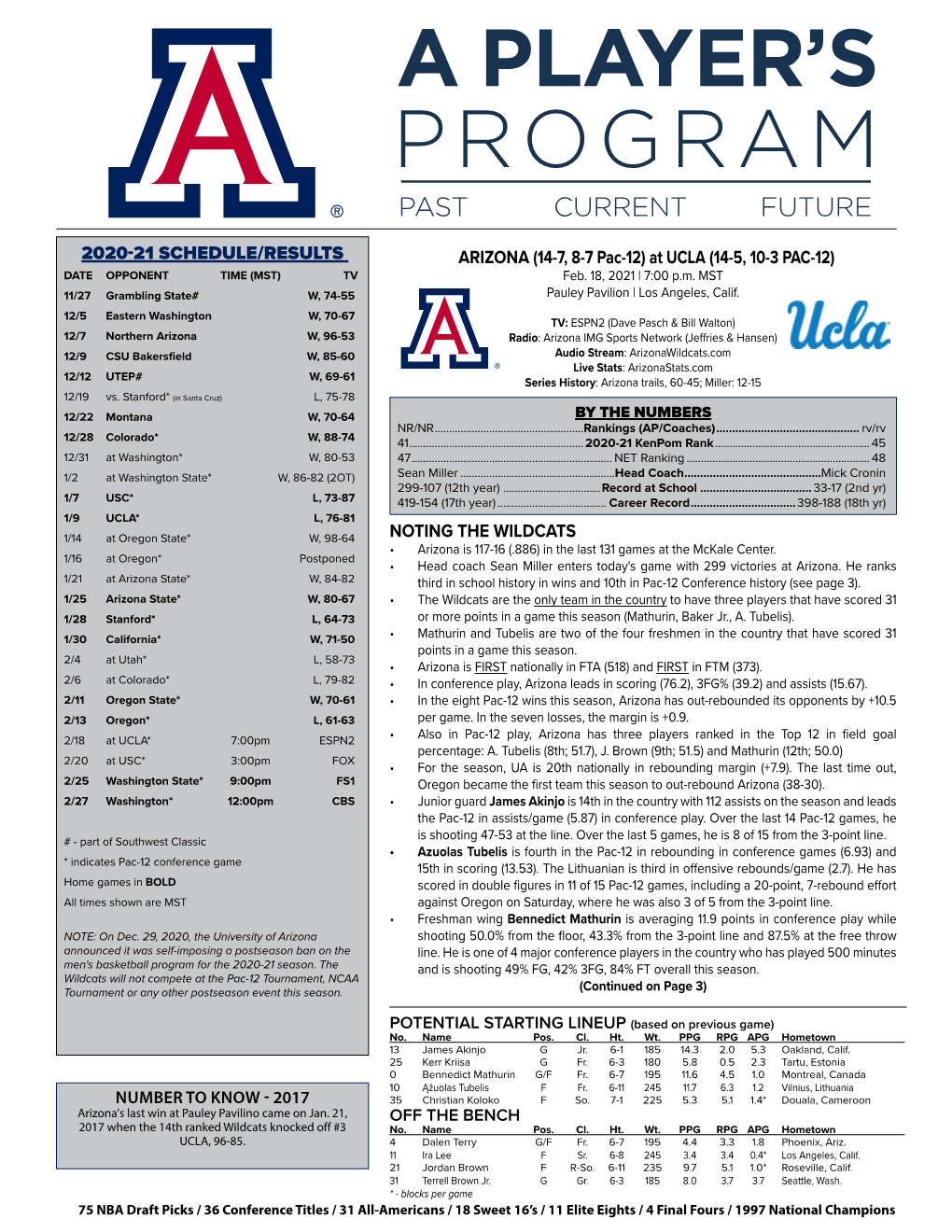 2020-21 Schedule/Results Noting the Wildcats Arizona