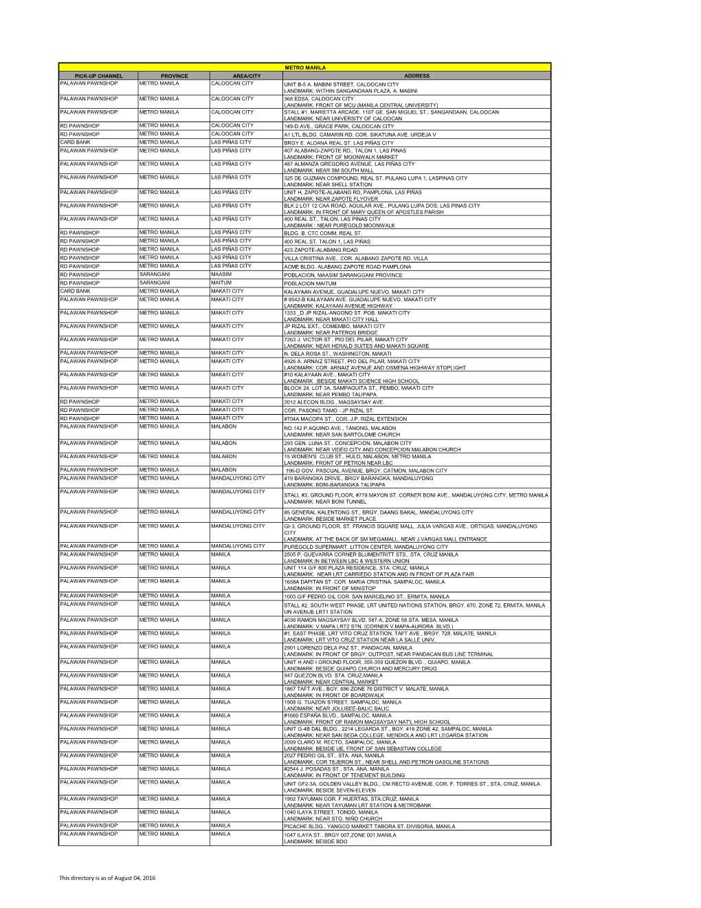 This Directory Is As of August 04, 2016 METRO MANILA PICK-UP CHANNEL PROVINCE AREA/CITY ADDRESS PALAWAN PAWNSHOP METRO MANILA MANILA 1738 D JUAN ST