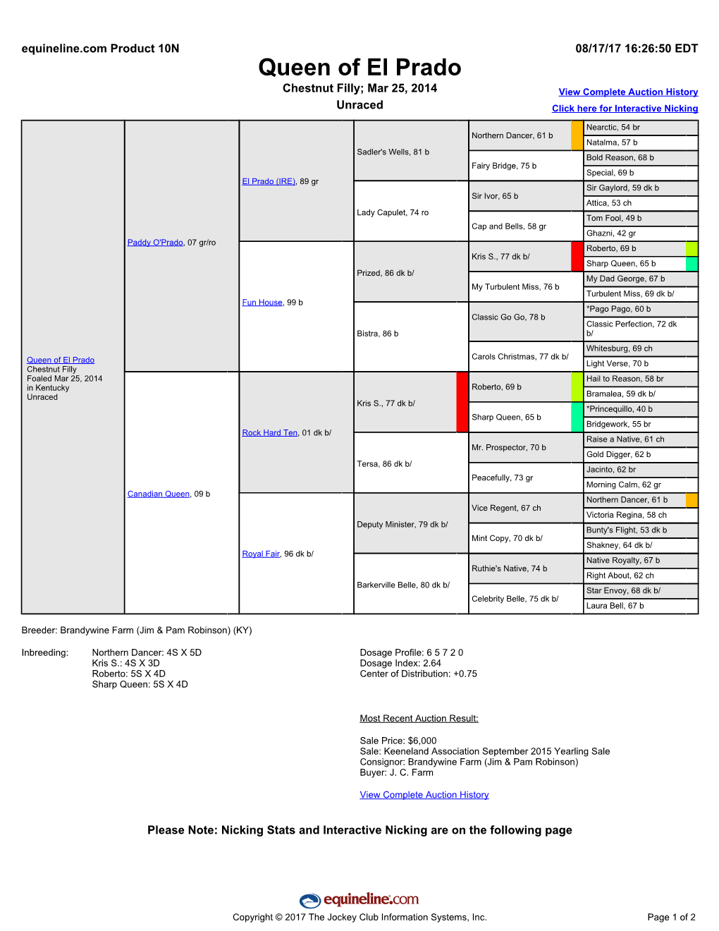 Queen of El Prado Chestnut Filly; Mar 25, 2014 View Complete Auction History Unraced Click Here for Interactive Nicking