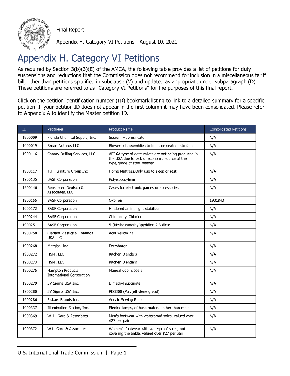Final Appendix H Category 6 Petitions