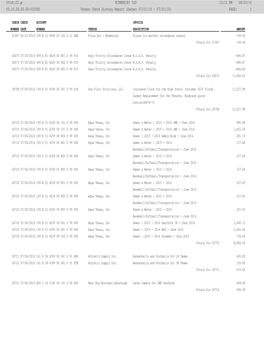 Vendor Check History Report (Dates: 07/01/16 - 07/31/16) PAGE: 1