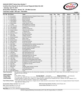 NASCAR XFINITY Series Race Number 7 Unofficial Race Results