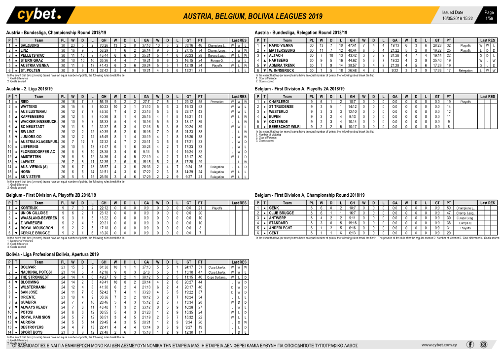 Austria, Belgium, Bolivia Leagues 2019 16/05/2019 15:22 1/59