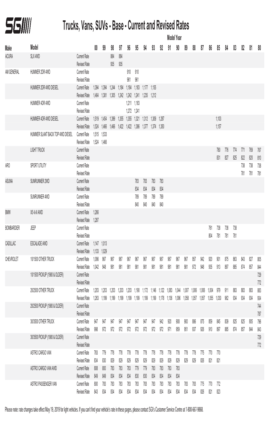 Light Trucks, Vans and Suvs (Model Years 2000 and Older) (Pdf)