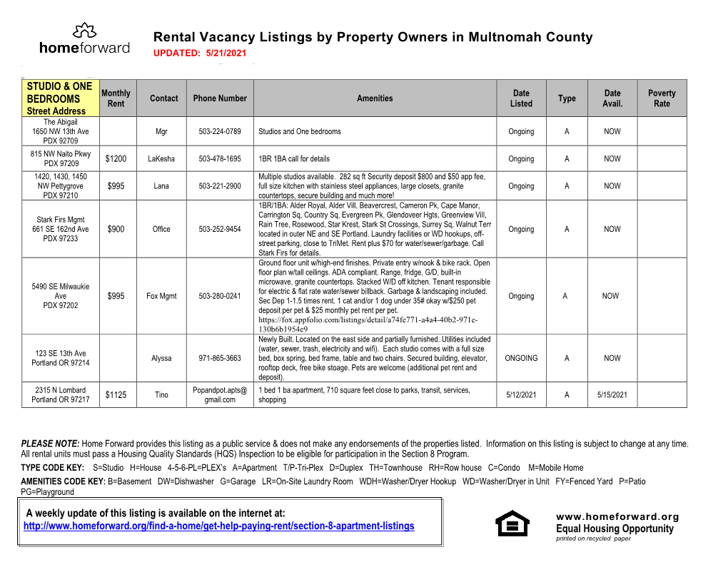 Housing Authority of Portland