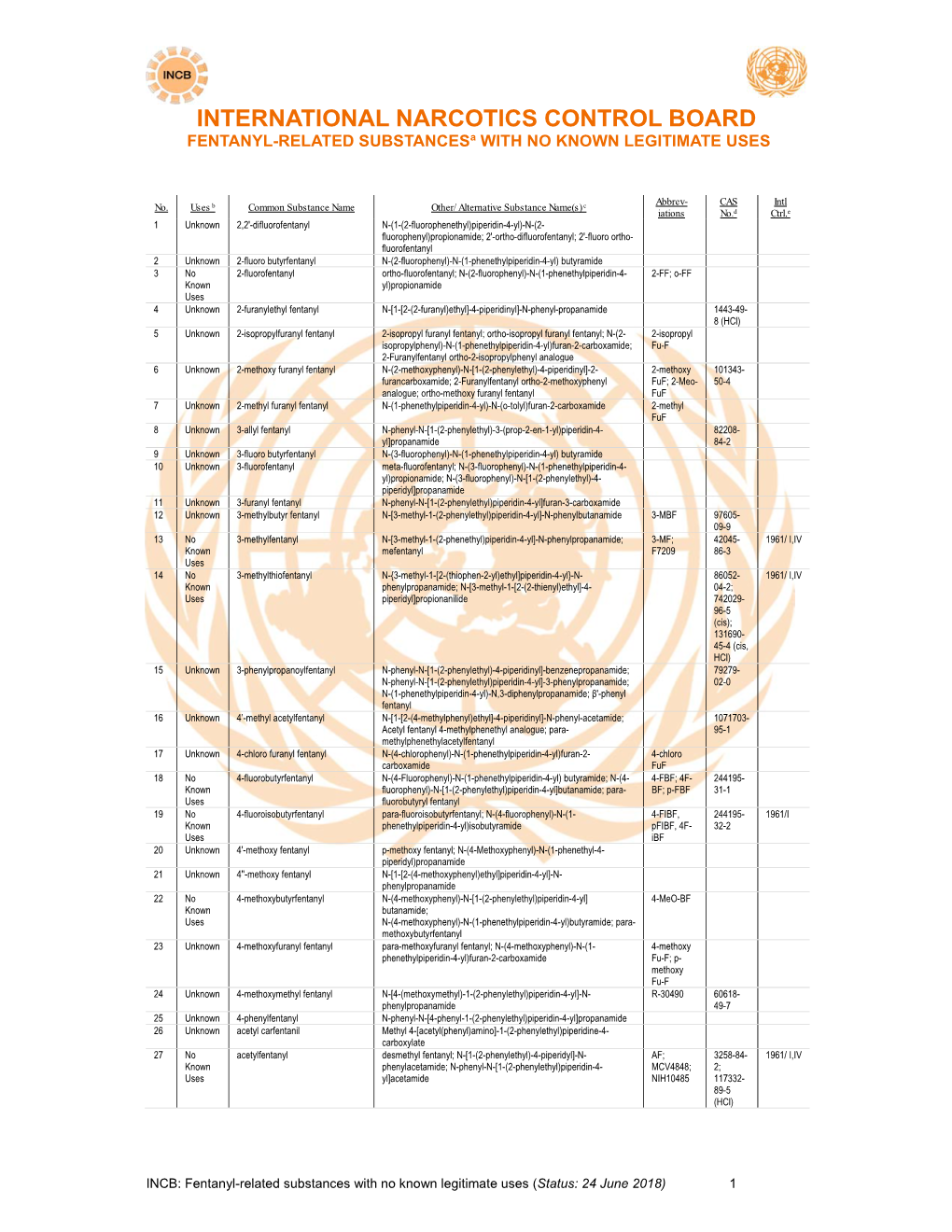 INTERNATIONAL NARCOTICS CONTROL BOARD FENTANYL-RELATED Substancesa with NO KNOWN LEGITIMATE USES