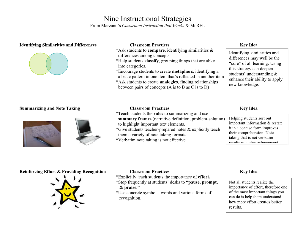 Nine Instructional Strategies