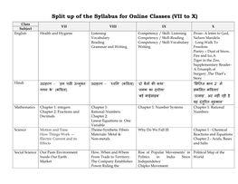 Split up of the Syllabus for Online Classes (VII to X)