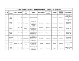 CONSOLIDATED DAILY ARREST REPORT DATED 18.08.2021 District/PC Name Father/ Spouse District/PC of SL