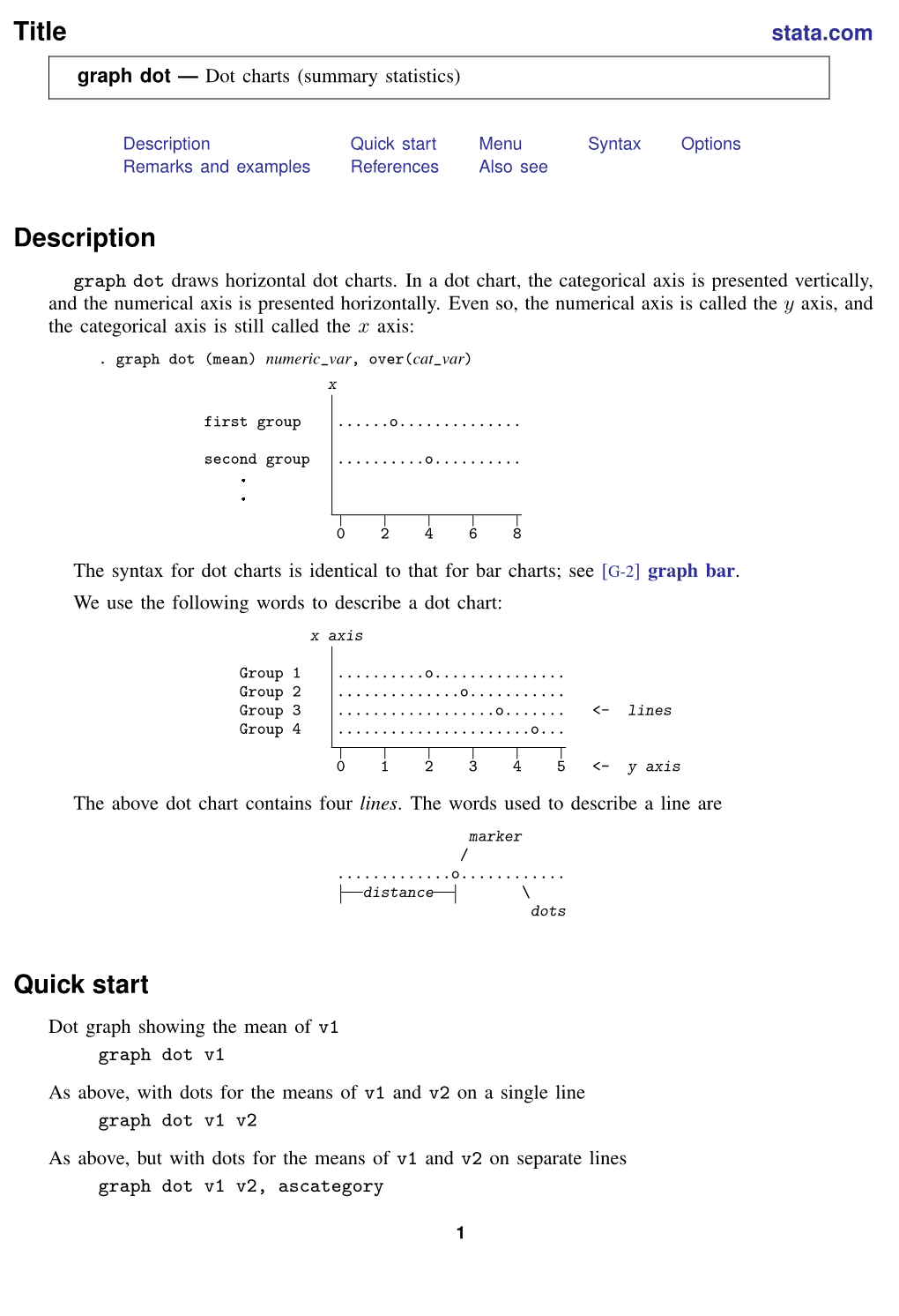 Graph Dot — Dot Charts (Summary Statistics)