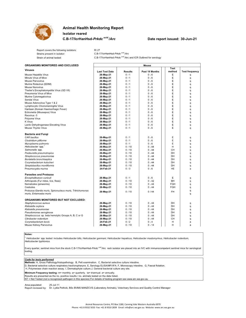 2021 ARC Health Report