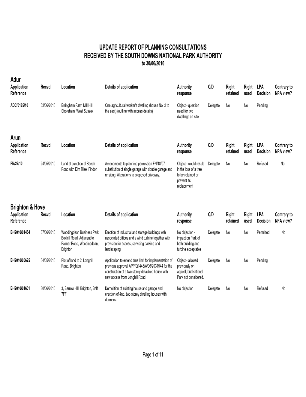 Update Report Apr-Jun 2010