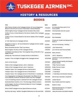 Download History & Resources