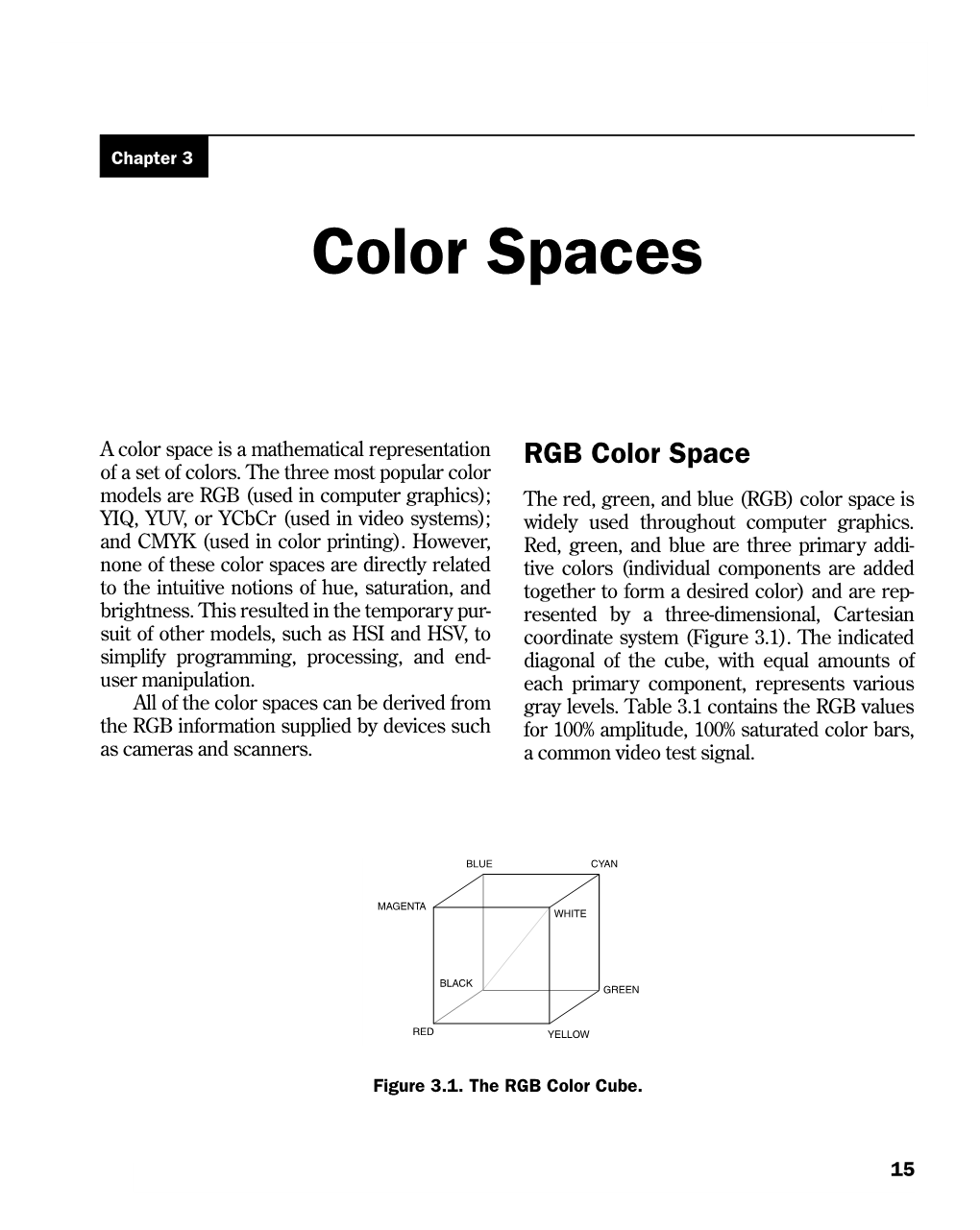 Color Spaces