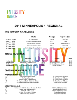 2017 Minneapolis 1 Regional