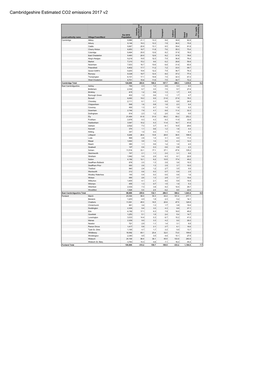 Cambridgeshire Estimated CO2 Emissions 2017 V2 Per Capita