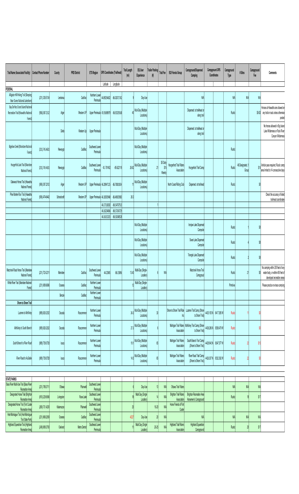 Michigan Equestrian Trails and Facilities Inventory