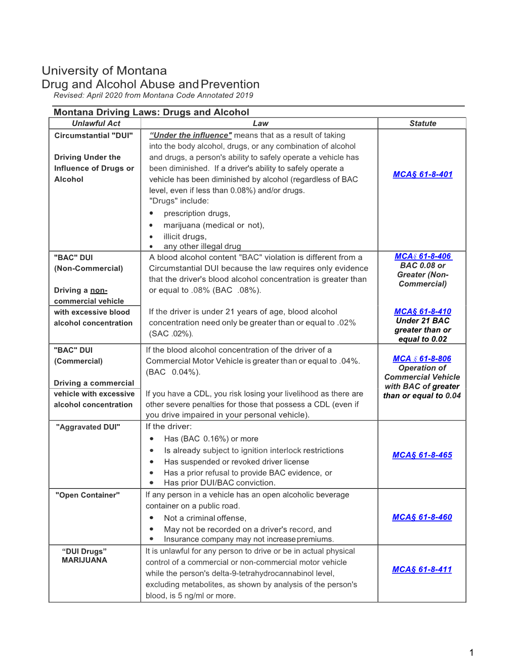 University of Montana Drug and Alcohol Abuse and Prevention