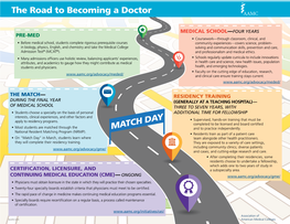 The Road to Becoming a Doctor