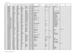 Box - Census 1901