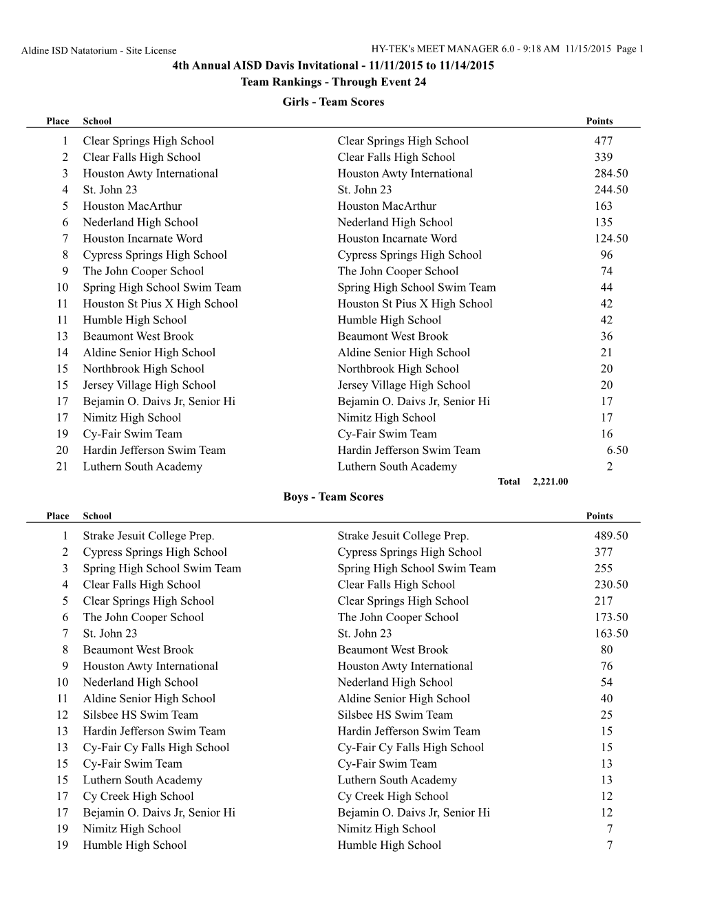 4Th Annual AISD Davis Invitational