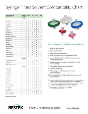 Syringe Filters Solvent Compatibility Chart