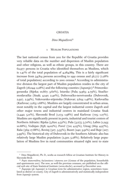 CROATIA Dino Mujadžević 1 1 Muslim Populations the Last National