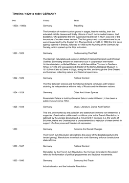 Timeline / 1820 to 1880 / GERMANY