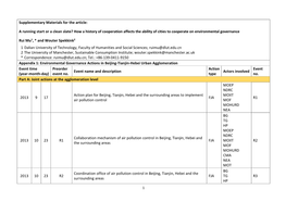 Supplementary Materials for the Article: a Running Start Or a Clean Slate