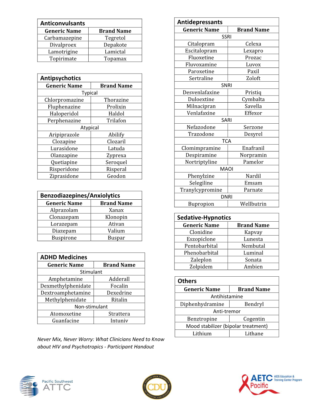 Anticonvulsants Antipsychotics Benzodiazepines/Anxiolytics ADHD