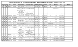 List of Candidates Selected for Interview for the Post of Drivers.Pdf