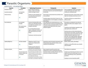 Parasitic Organisms Chart