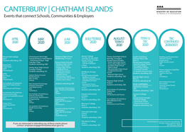 CHATHAM ISLANDS Events That Connect Schools, Communities & Employers