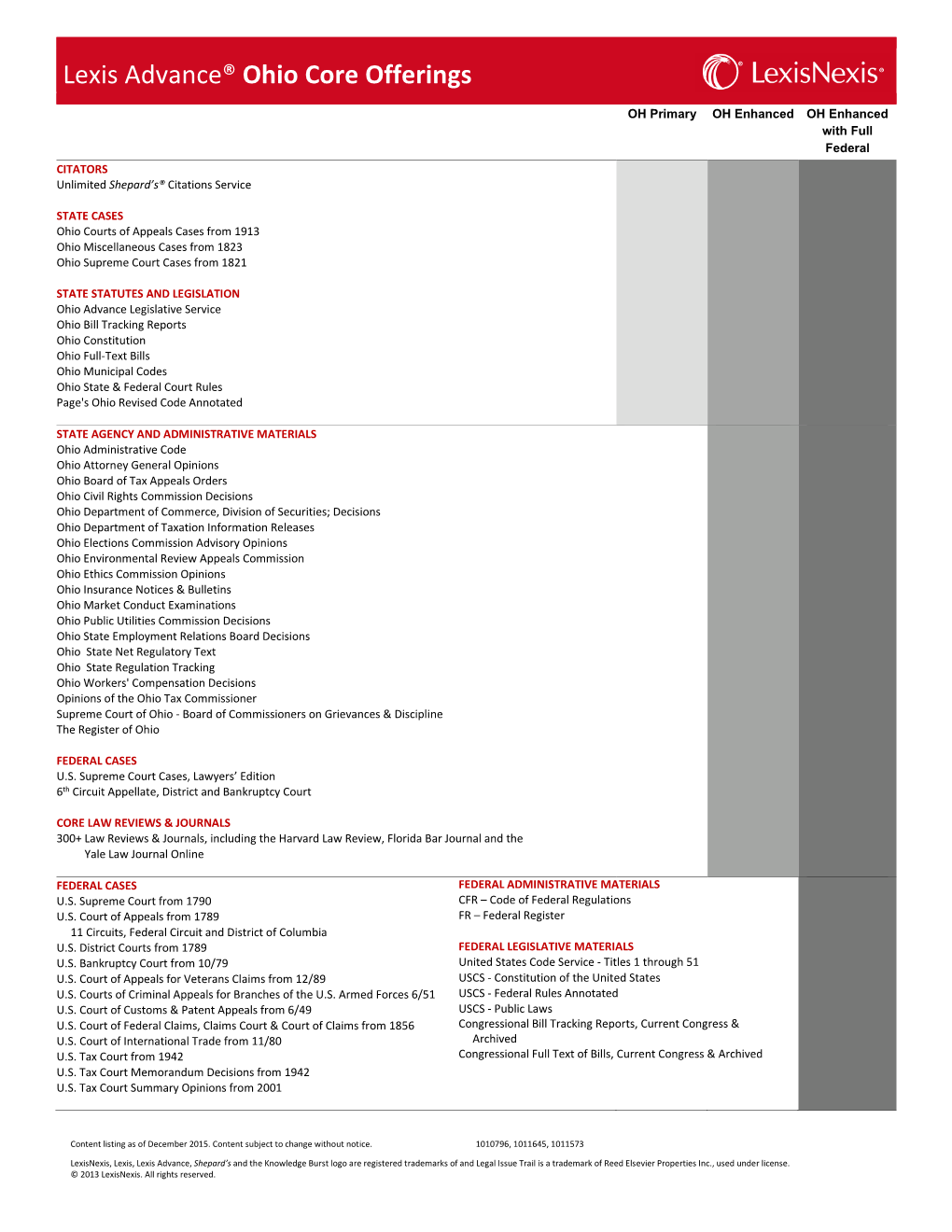 Lexis Advance® Ohio Core Offerings