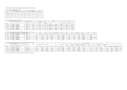 Results of Radioactive Material Monitoring of Aquatic Organisms (Location C Along the Uda River)