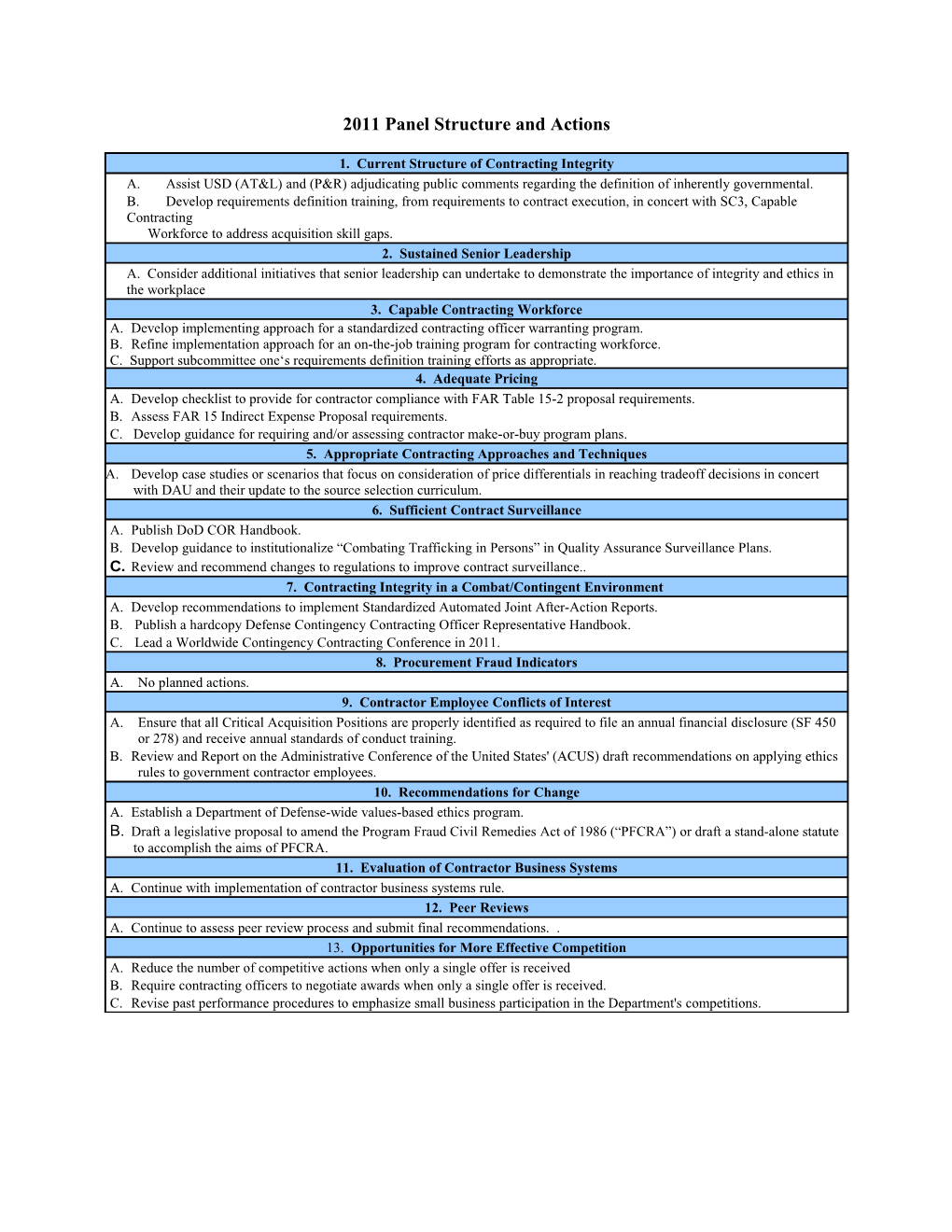 2011 Panel Structure and Actions