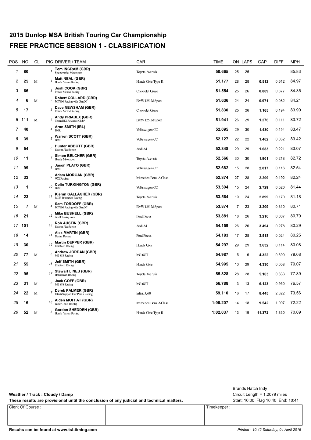 Free Practice Session 1 - Classification