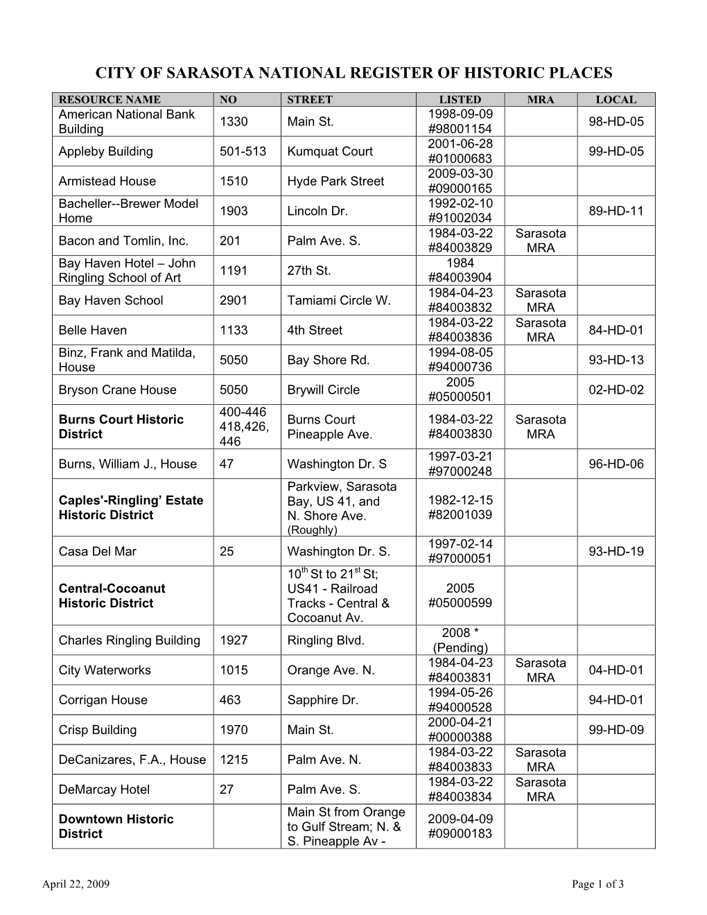 By State and City Report