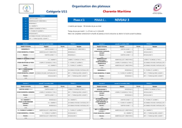 NIVEAU 3 Organisation Des Plateaux Catégorie U11 Charente-Maritime