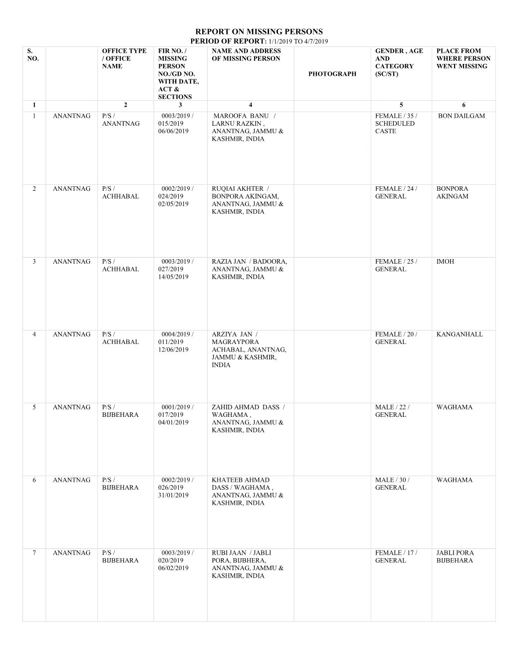 Missing Persons Period of Report: 1/1/2019 to 4/7/2019 S