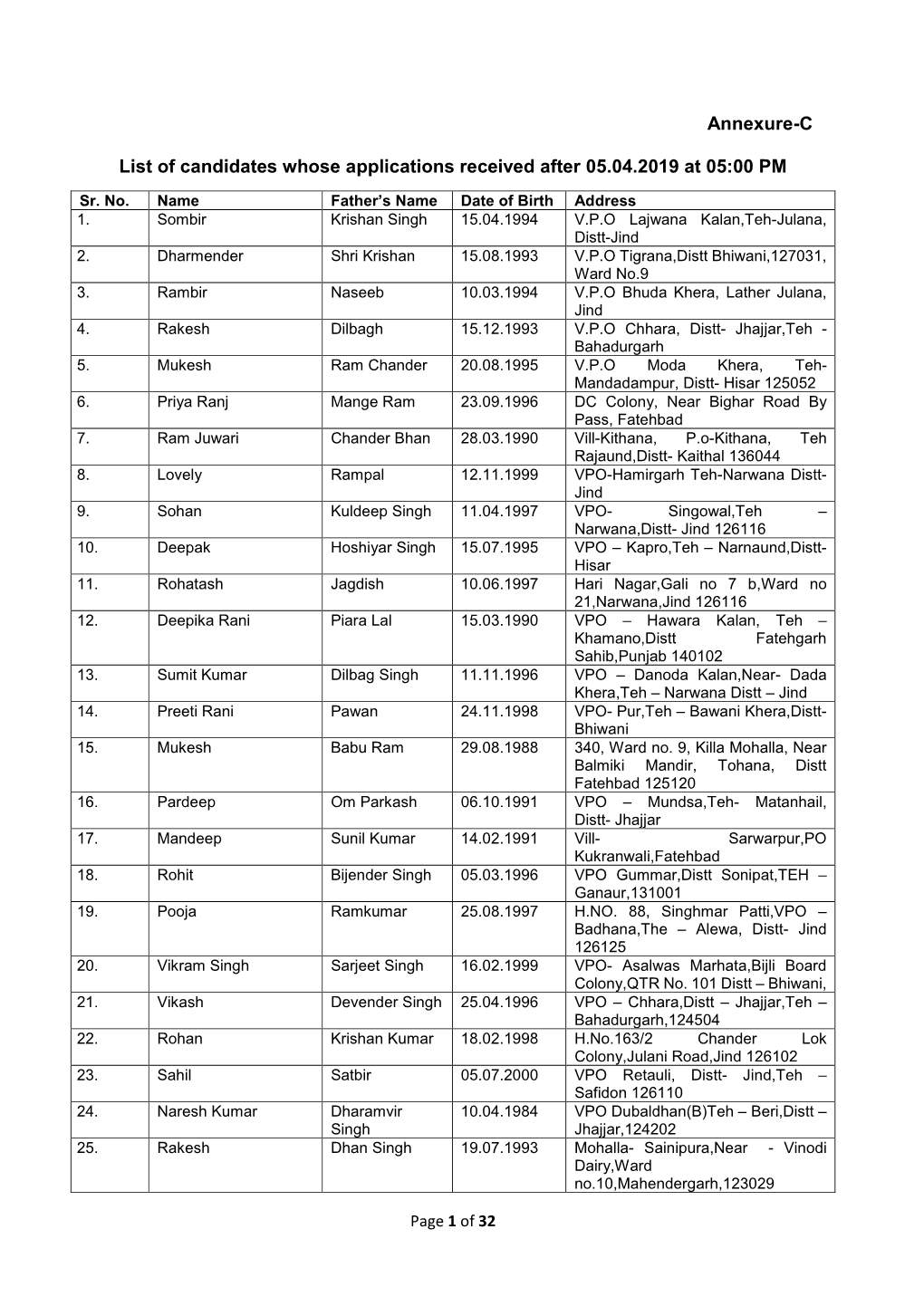 Annexure-C List of Candidates Whose Applications Received After 05.04