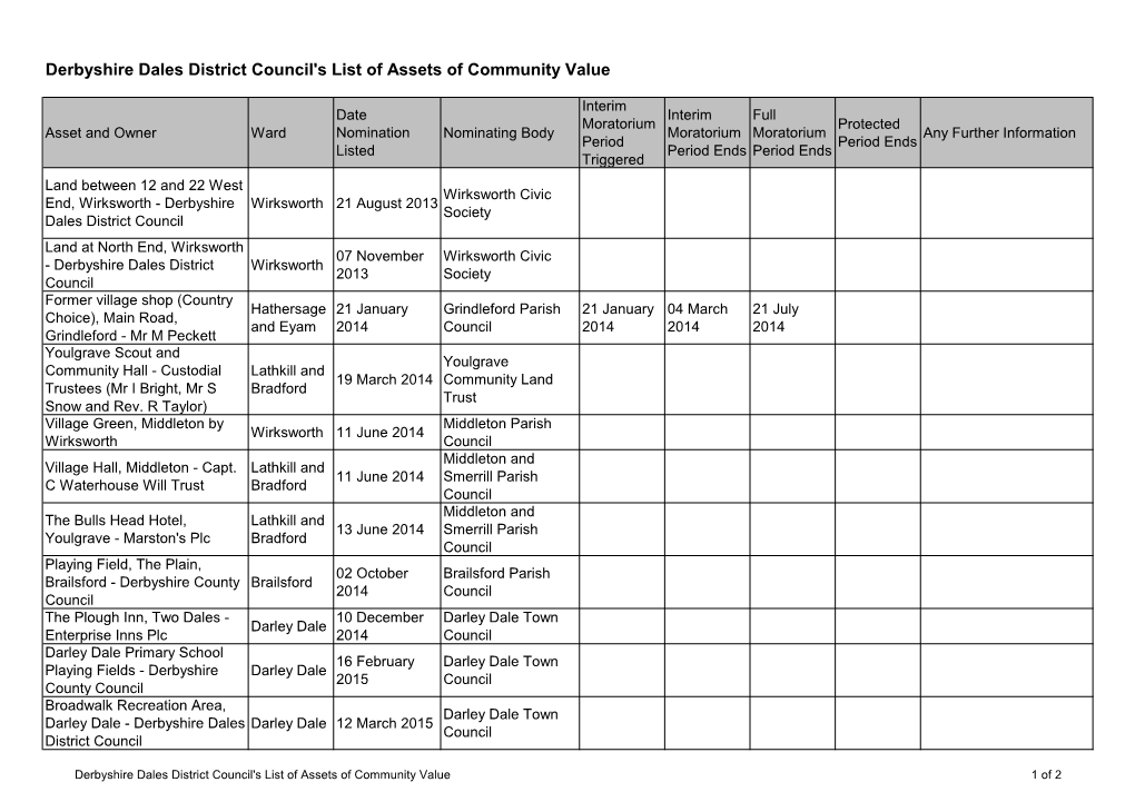 Derbyshire Dales District Council's List of Assets of Community Value