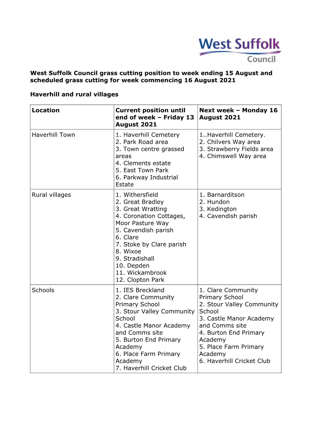 West Suffolk Council Grass Cutting Programme