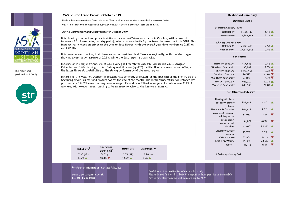 ASVA Visitor Trend Report, October 2019 Dashboard Summary October