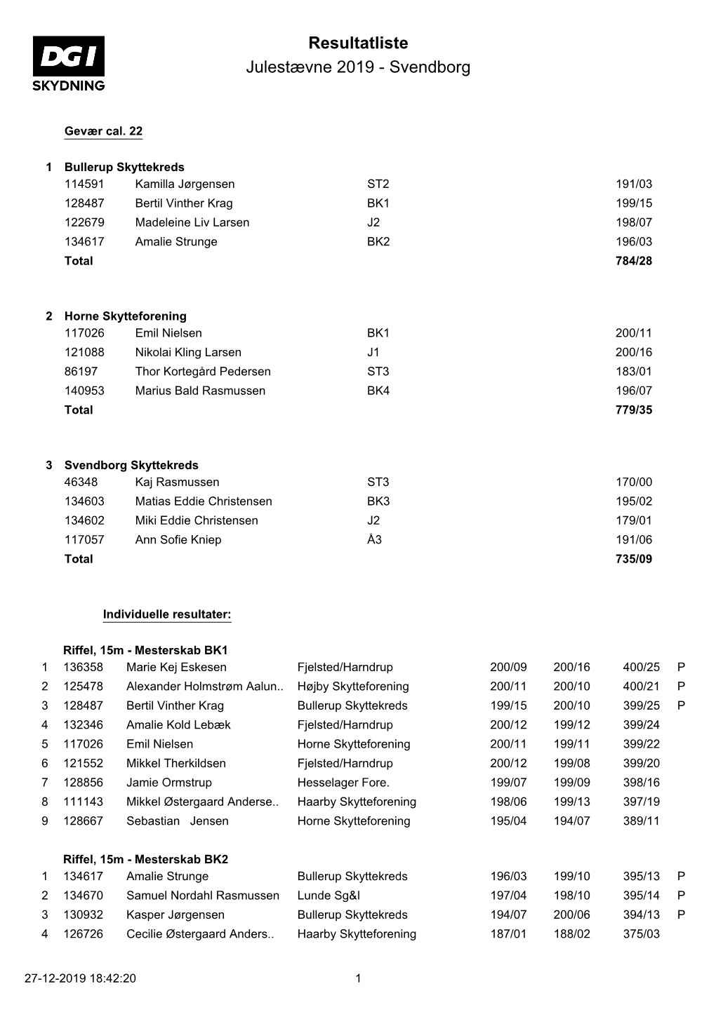 Resultatliste Julestævne 2019 - Svendborg